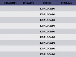 Tabla " Clasificacion Parcial de el torneo KOAlocado "